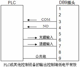 電永磁吸盤(pán)控制器參考電路圖