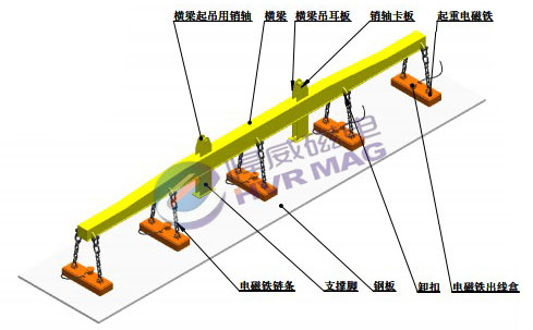 起重電磁鐵吊裝鋼板方案設(shè)計圖