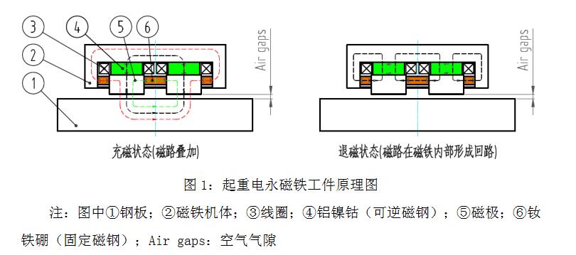 電永磁鐵吊具